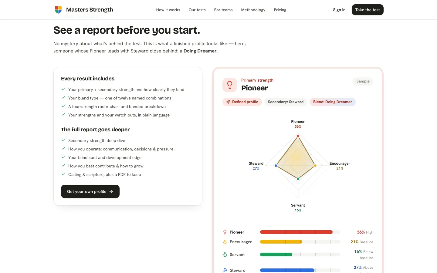 A sample Strengths Profile report on Masters Strength